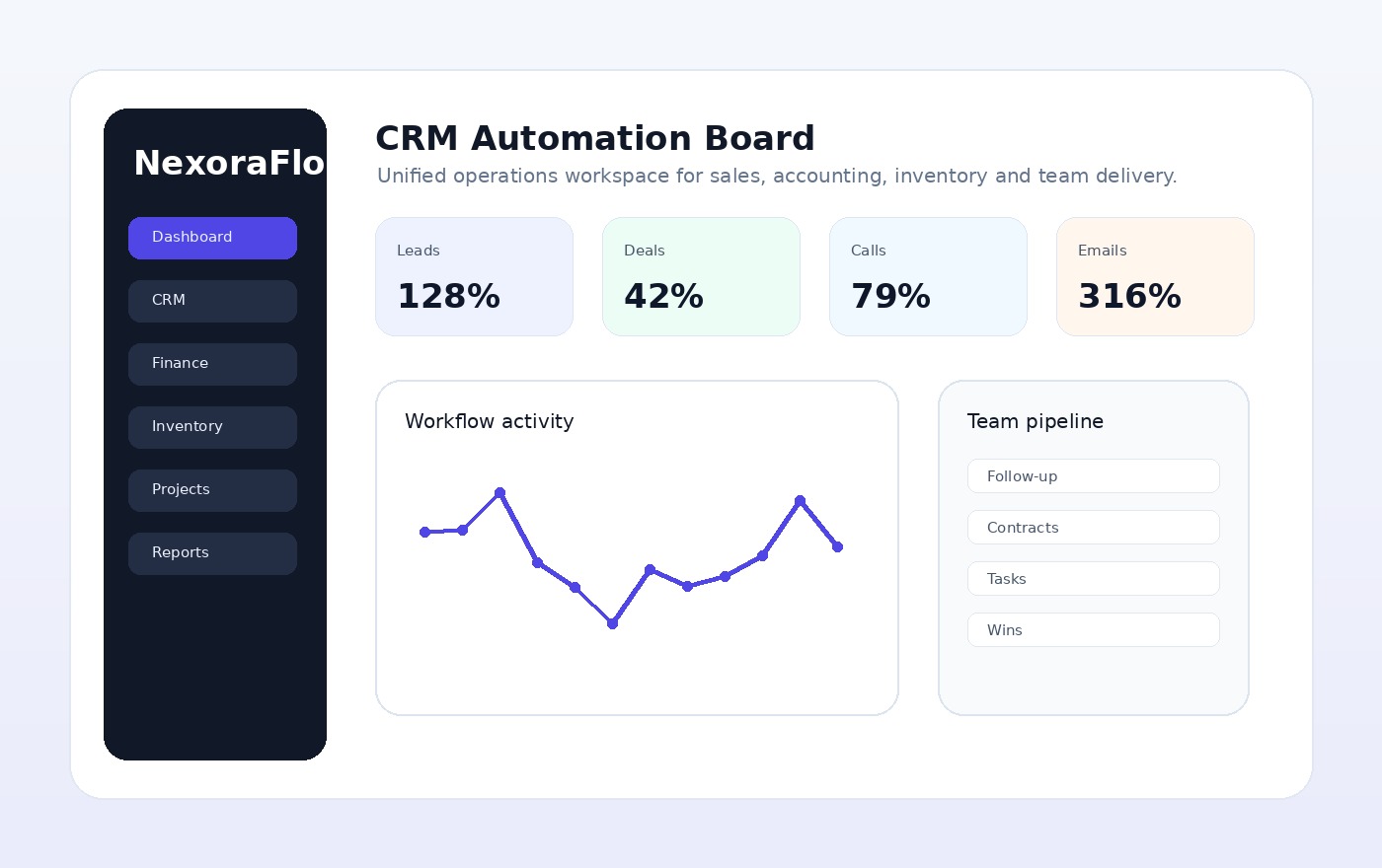 crm automation workspace